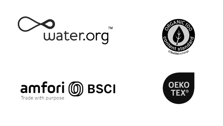 IQONIQ Certifications